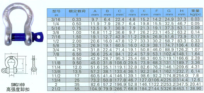 高強度卸扣