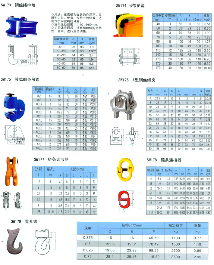 護角、繩夾、調節器、連接器、翻身吊鈎、彎孔鈎