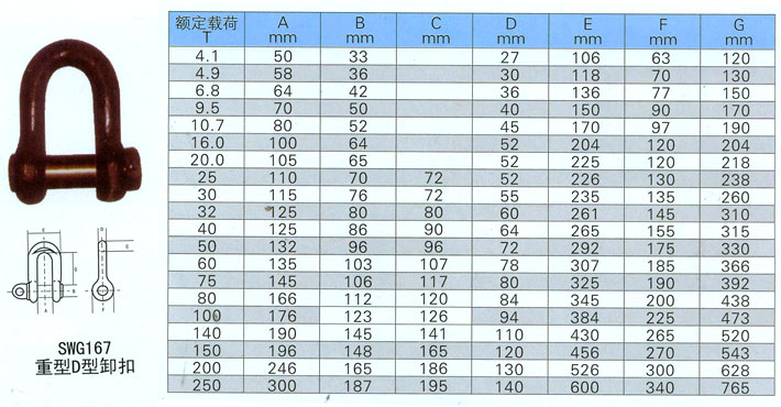 重型D型卸扣