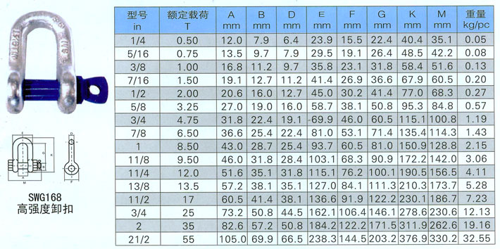 高強度卸扣